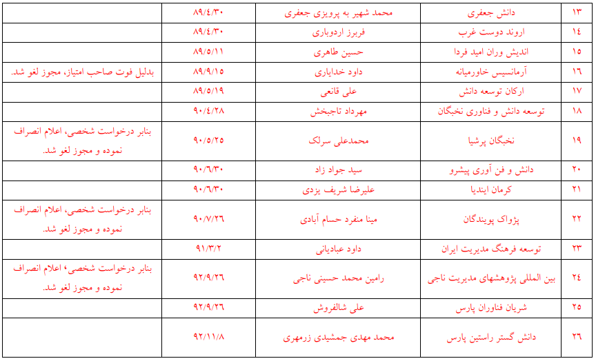 مراکز بدون مجوز اعزام دانشجو به خارج از کشور + اسامی