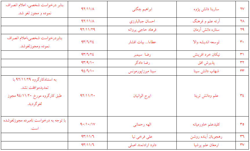 مراکز بدون مجوز اعزام دانشجو به خارج از کشور + اسامی