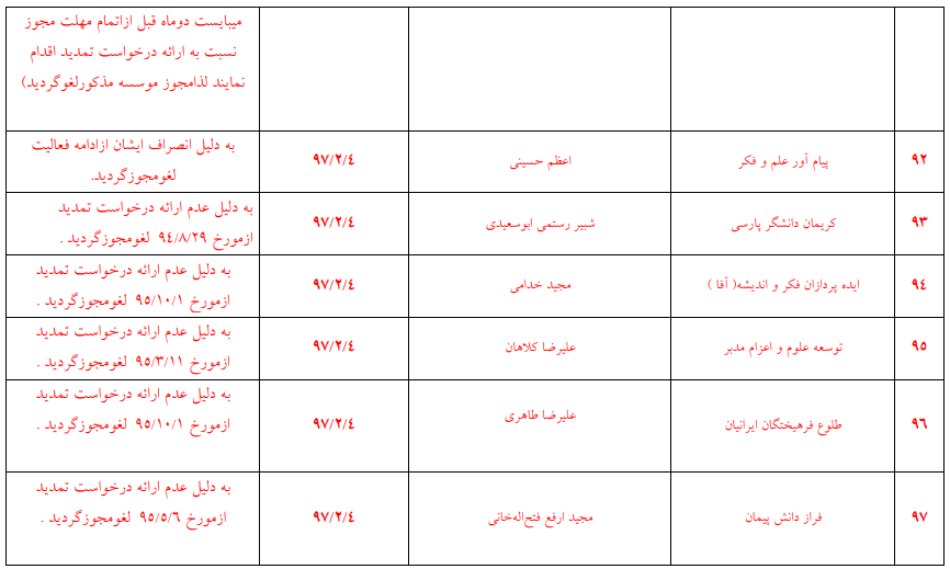 مراکز بدون مجوز اعزام دانشجو به خارج از کشور + اسامی