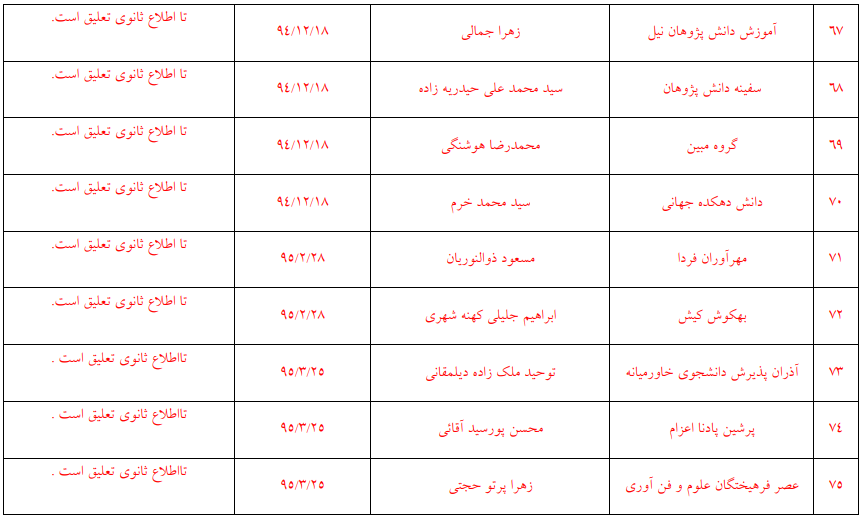 مراکز بدون مجوز اعزام دانشجو به خارج از کشور + اسامی