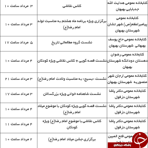 اعلام برنامه کتابخانه های عمومی خوزستان در مردادماه+جدول برنامه ها