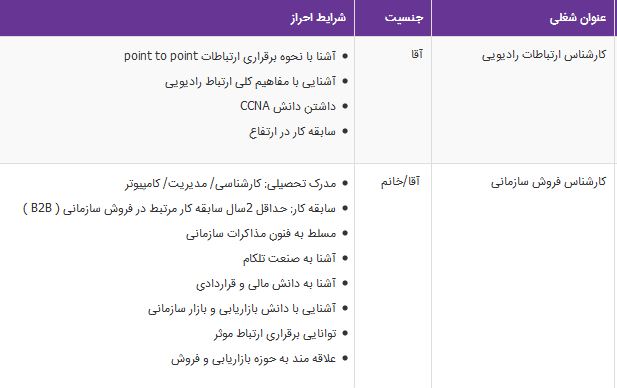استخدام کارشناس ارتباطات رادیویی،کارشناس فروش سازمانی/مبین نت