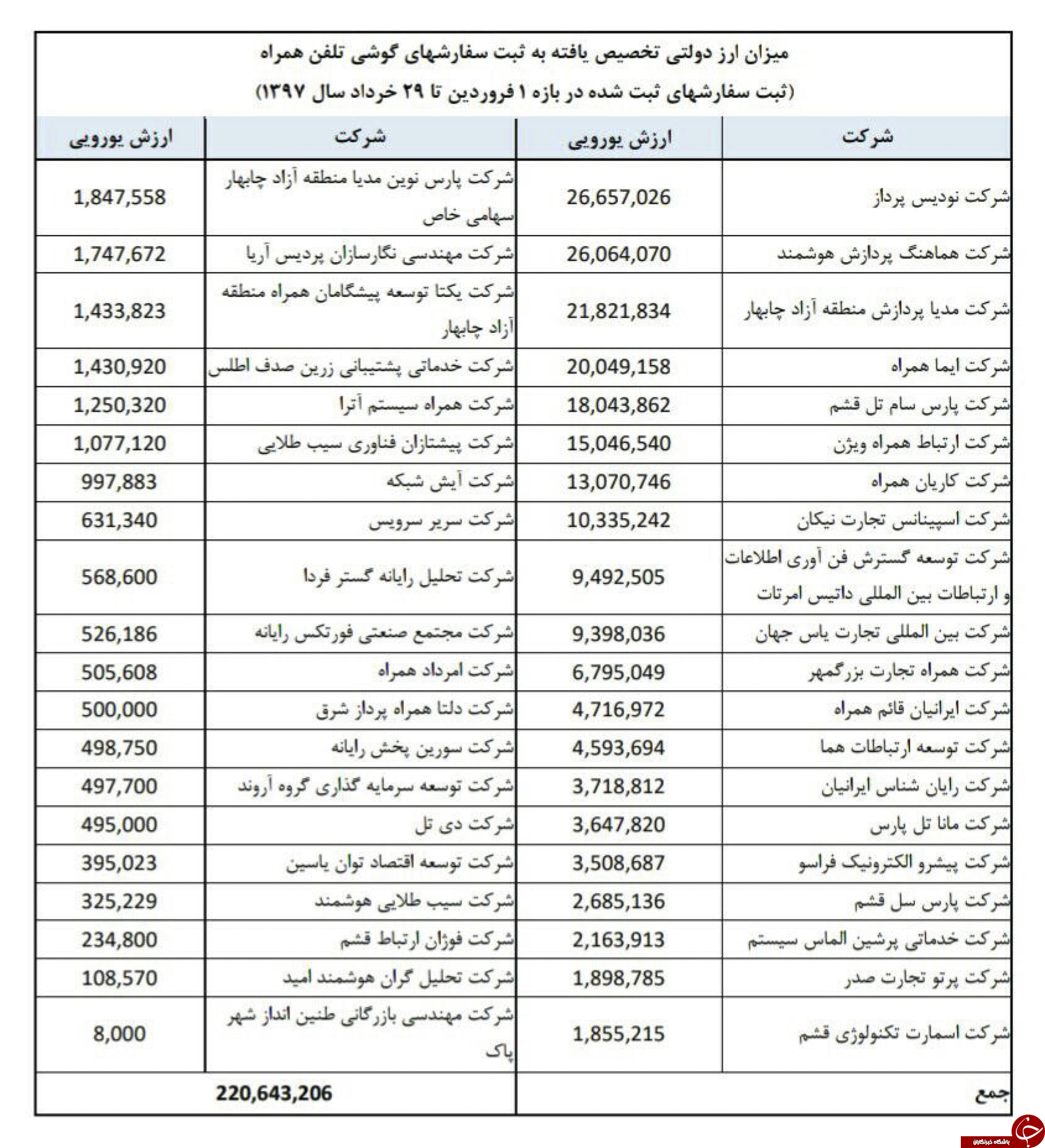 گوشی