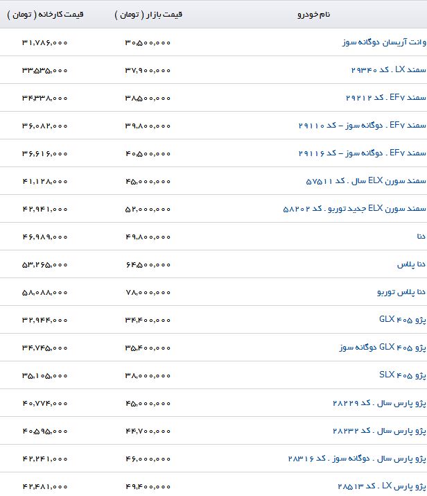 آخرین قیمت محصولات ایران خودرو در بازار (۵/ تیر/۹۷)