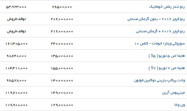 آخرین قیمت محصولات ایران خودرو در بازار (۵/ تیر/۹۷)