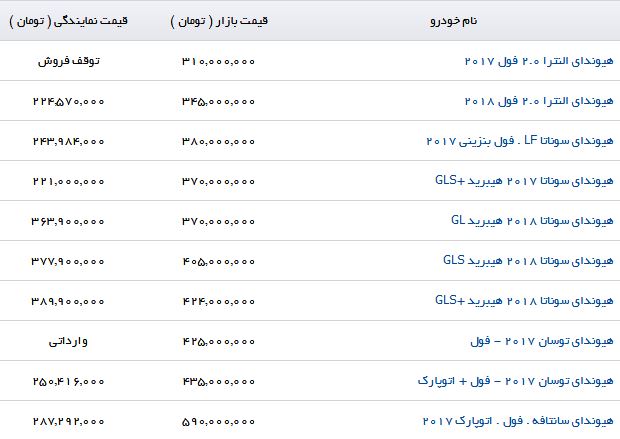 هیوندای توسان ۲۰۱۷ - فول در بازار با چه قیمتی به فروش می&zwnj;رسد؟