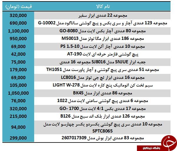 قیمت انواع ابزار دستی در بازار