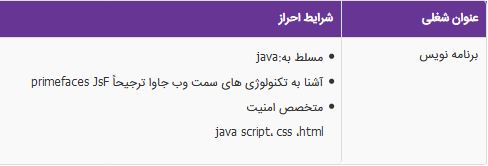 استخدام برنامه نویس در یک شرکت معتبر در تهران
