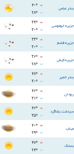 کمینه و بیشینه دمای هوای هرمزگان ۶ تیر۹۷