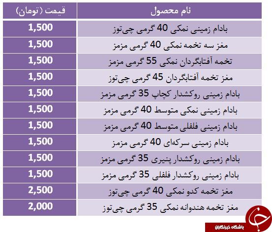 نرخ انواع خشکبار بسته بندی در بازار