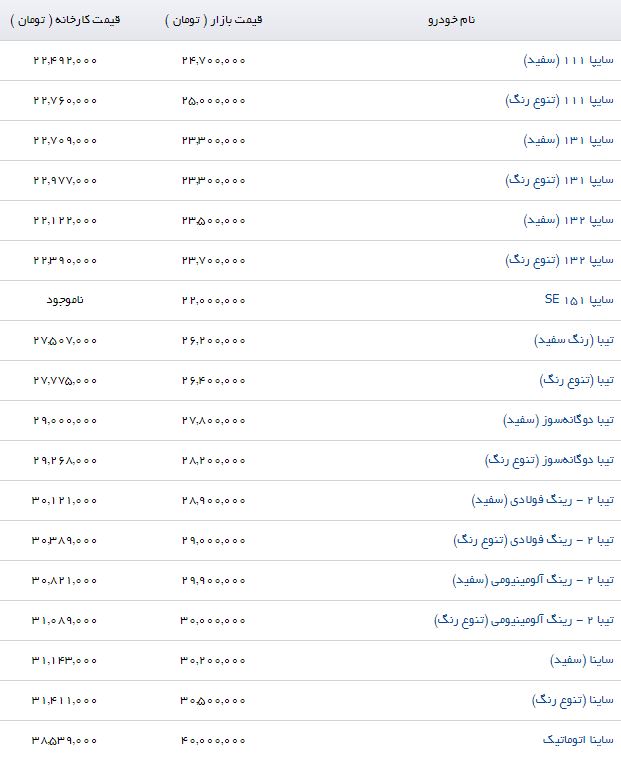 قیمت جدید محصولات سایپا در بازار (۶/تیر/۹۷)