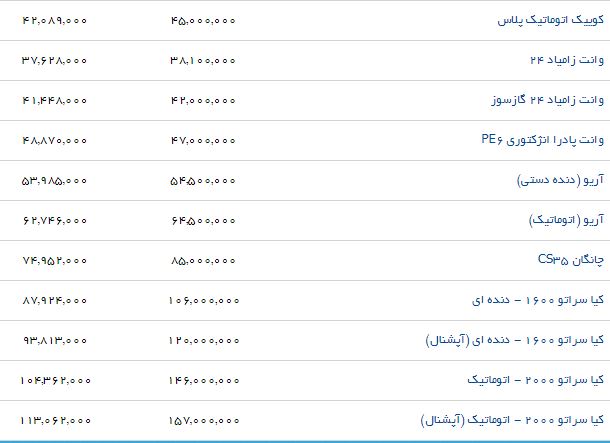 قیمت جدید محصولات سایپا در بازار (۶/تیر/۹۷)