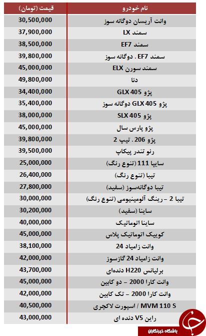 معرفی خودرو&zwnj;های ۲۵ تا ۴۵ میلیون تومانی در بازار