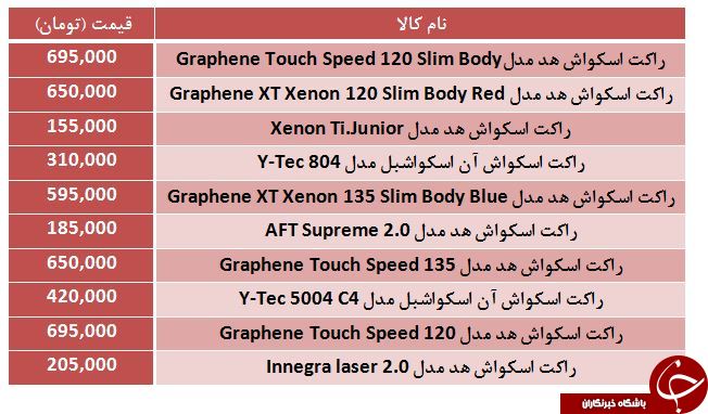 برای خرید راکت اسکواش چقدر باید هزینه کرد؟