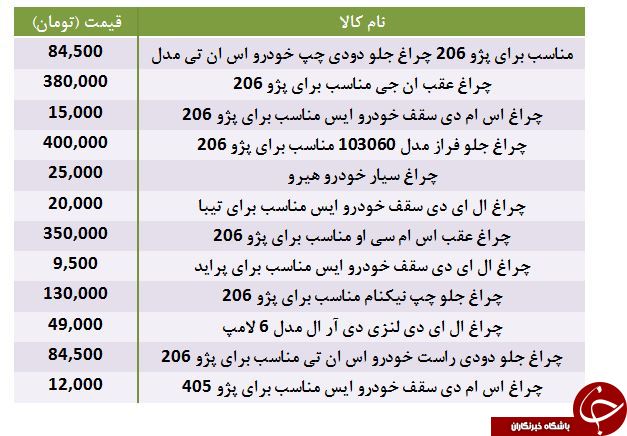 قیمت برخی لوازم مصرفی خودرو + جدول