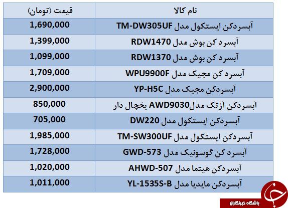 برای خرید آبسرد کن چقدر باید هزینه کرد؟