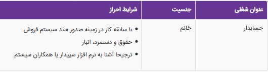 استخدام حسابدار خانم در یک شرکت معتبر در تهران