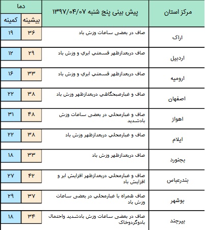 آسمان آفتابی در برخی مناطق کشور+ جدول آسمان آفتابی در برخی مناطق کشور+ جدول