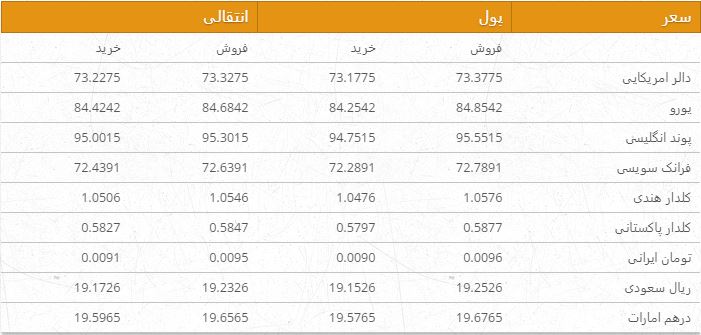 نرخ ارزهای خارجی در بازار امروز کابل/ 7 سرطان