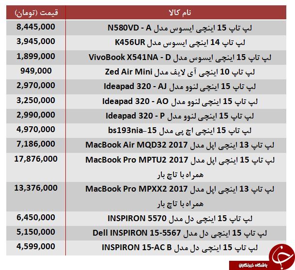 قیمت پرفروش&zwnj;ترین لپ تاپ&zwnj;ها در بازار + جدول
