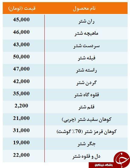 نرخ مصوب گوشت شتر و انواع مشتقات آن در غرفه تره بار