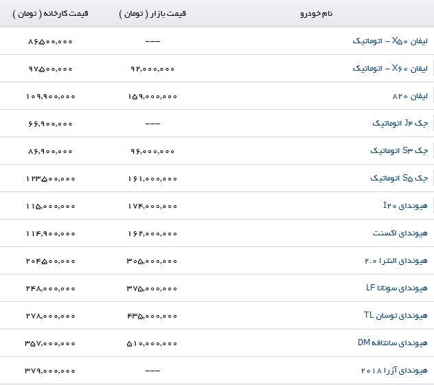 آخرین قیمت محصولات کرمان خودرو در بازار (۷/تیر/۹۷)