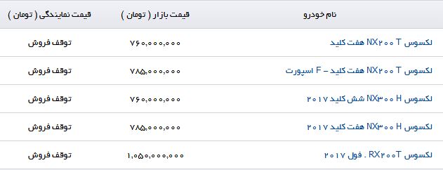 مظنه فروش لکسوس NX۲۰۰ T هفت کلید در بازار چقدر است؟