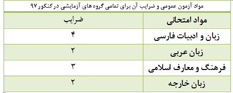 ظهر امروز؛ آغاز دومین رقابت از بزرگترین ماراتن علمی