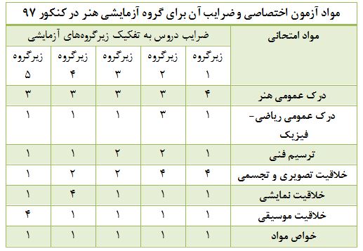 ظهر امروز؛ آغاز دومین رقابت از بزرگترین ماراتن علمی
