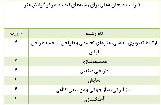 ظهر امروز؛ آغاز دومین رقابت از بزرگترین ماراتن علمی