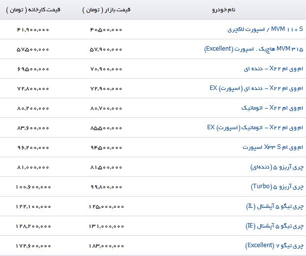 آخرین قیمت محصولات مدیران خودرو (۸/تیر/۹۷)