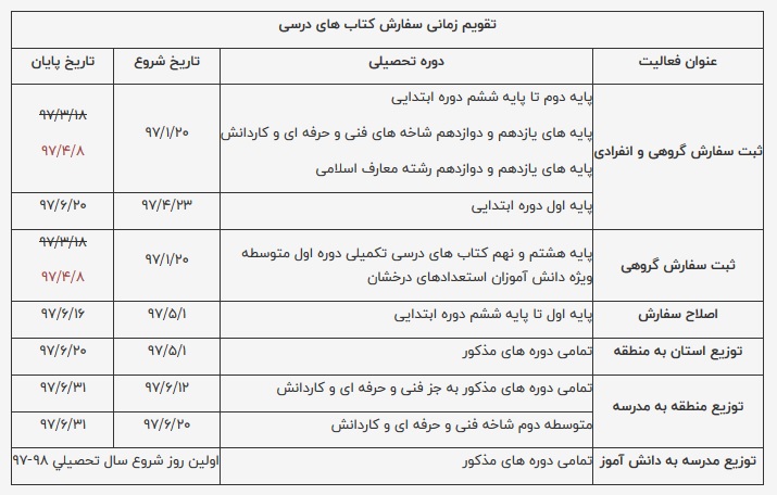 امروز؛ آخرین مهلت ثبت سفارش کتاب درسی