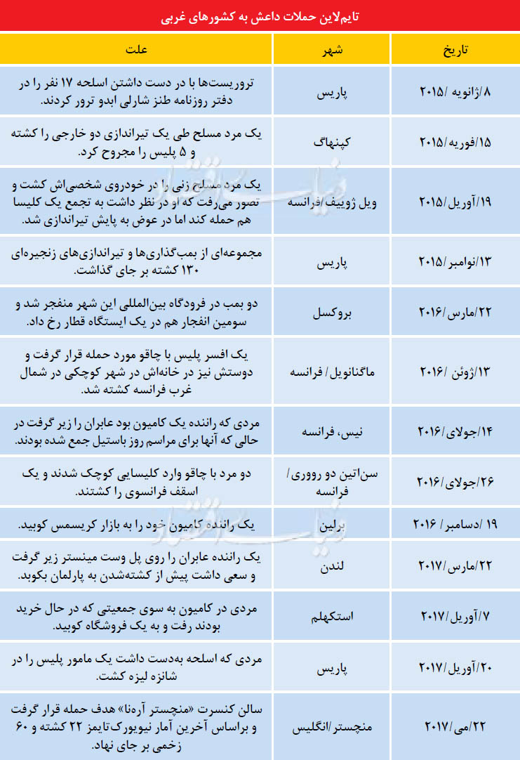 امنیتی که ترقه&zwnj;بازی&zwnj;های منطقه&zwnj;ای نمی&zwnj;تواند خللی در آن ایجاد کند