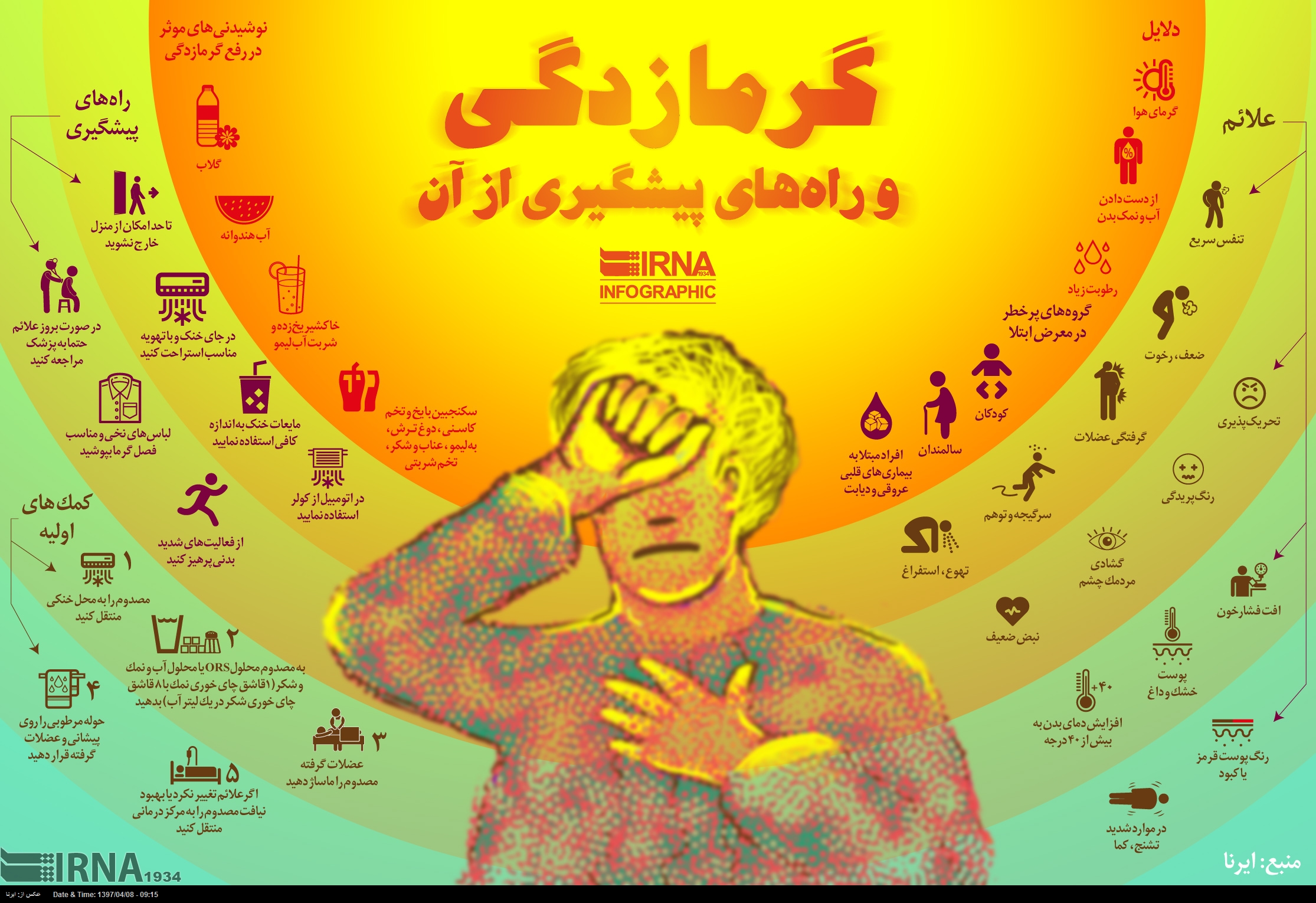 چگونه از گرمازدگی پیشگیری کنیم؟+ اینفوگرافیک