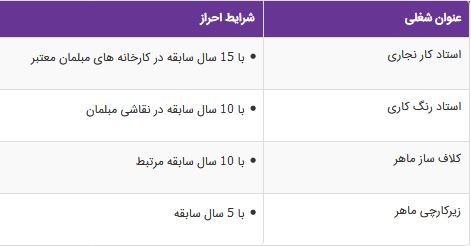 استخدام استادکار نجاری، استادرنگ کاری،کلاف ساز و زیرکارچی