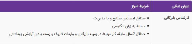 استخدام کارشناس بازرگانی در آوا کیان مهر در تهران