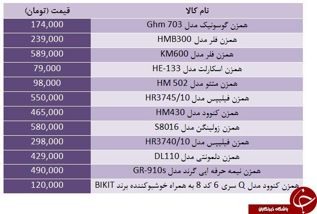 قیمت انواع هم زن دستی در بازار
