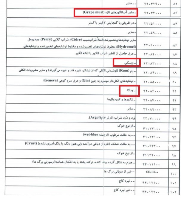 عجیب&zwnj;ترین موارد در لیست کالاهای ممنوع الصدور!