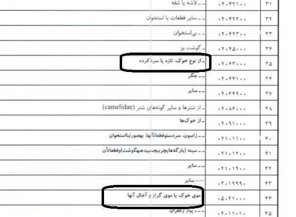 عجیب&zwnj;ترین موارد در لیست کالاهای ممنوع الصدور!