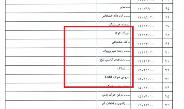 عجیب&zwnj;ترین موارد در لیست کالاهای ممنوع الصدور!