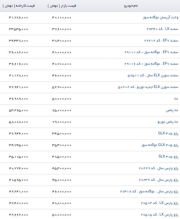 قیمت برخی محصولات ایران خودرو در بازار + جدول