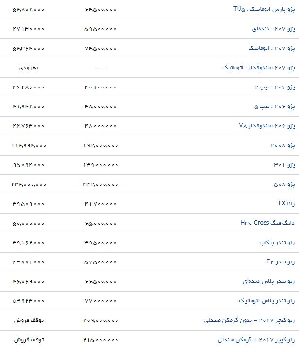 قیمت برخی محصولات ایران خودرو در بازار + جدول