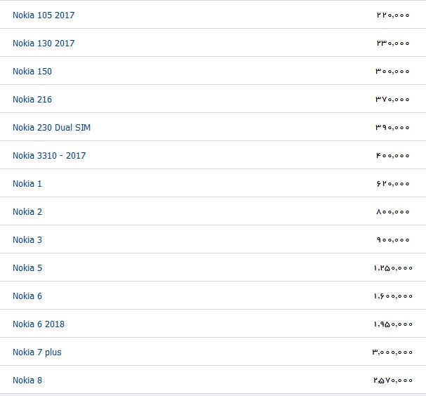 انواع تلفن همراه در بازار + قیمت