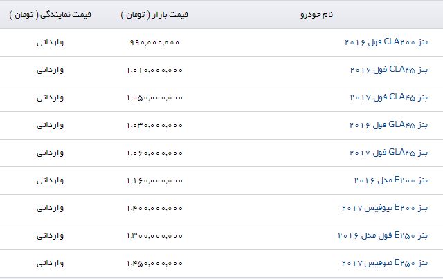 آخرین قیمت محصولات مرسدس بنز در بازار