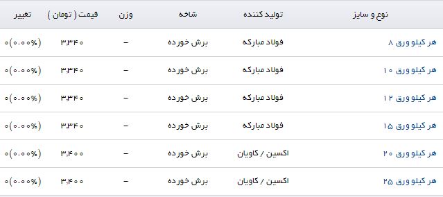 مظنه فروش صفحه ستون در بازار چقدر است؟