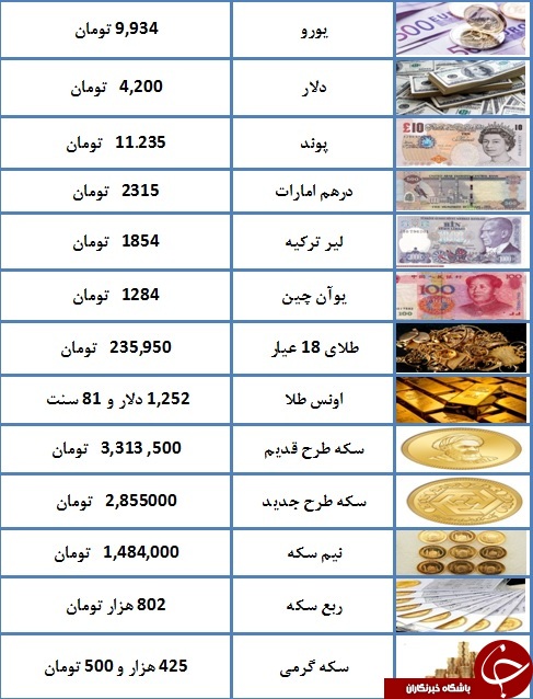 سکه به سه میلیون تومان رسید/ یورو ۹۹۳۴ تومان