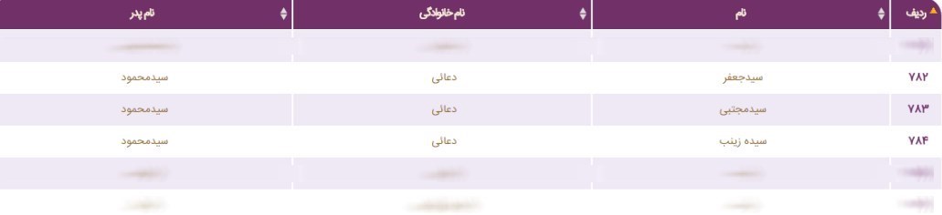 کدامیک از شخصیت&zwnj;های سیاسی و فرزندانشان سهمیه طرح ترافیک خبرنگاری گرفتند؟ + اسامی