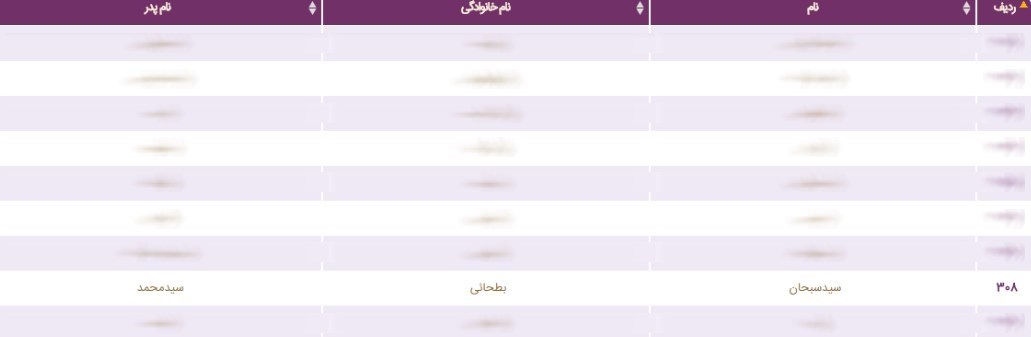 کدامیک از شخصیت&zwnj;های سیاسی و فرزندانشان سهمیه طرح ترافیک خبرنگاری گرفتند؟ + اسامی