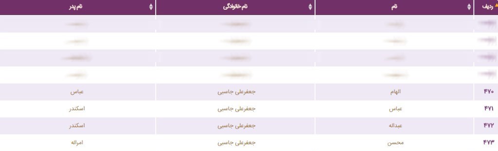 کدامیک از شخصیت&zwnj;های سیاسی و فرزندانشان سهمیه طرح ترافیک خبرنگاری گرفتند؟ + اسامی