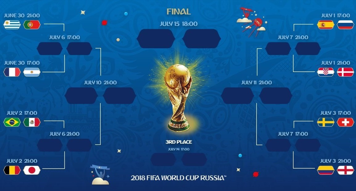 اگر ویدئوچک نبود برنامه مرحله یک هشتم نهایی جام جهانی چگونه می شد؟+عکس